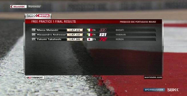 Superbike, Rea subito al comando nelle libere di Portiamo
