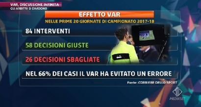 Arbitri: Mariani, che feeling con la Var