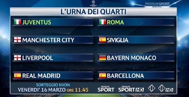 Champions: Juve e Roma, urna calda a Nyon