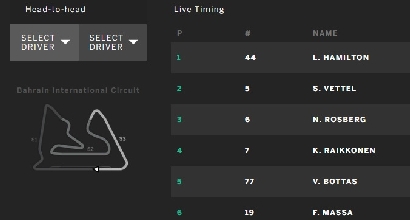 GP Bahrain start GP Bahrain start