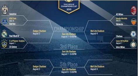Juve, Milan e Inter alla International Champions Cup: anticipo di campionato in USA Juve, Milan e Inter alla International Champions Cup: anticipo di campionato in USA