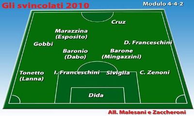 Svincolati 2010: sono oltre 200 Svincolati 2010: sono oltre 200