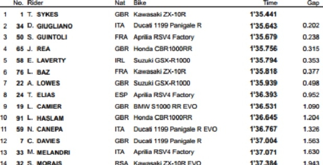 SBK ASSEN FP4 SBK ASSEN FP4