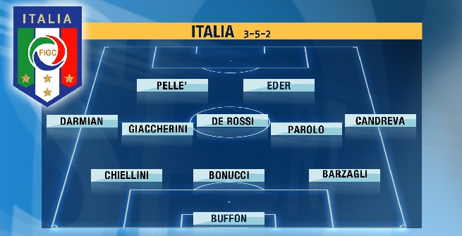 Italia, ultimo allenamento prima del Belgio: Eder e Darmian titolari