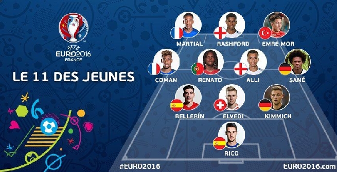 RASHFORD GUIDA LA CARICA DEI GIOVANI