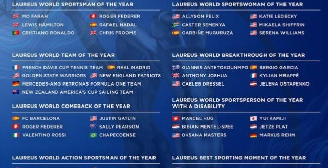 Valentino Rossi candidato al Laureus