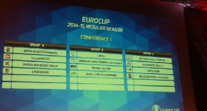 Eurocup, Foto da Twitter Eurocup, Foto da Twitter
