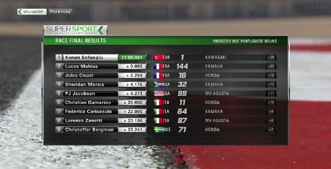 Supersport, Sofuoglu vince e vola al comando