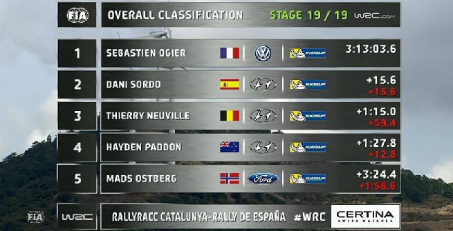LA CLASSIFICA DELLA GARA
