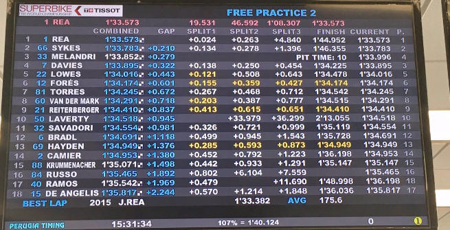 Sbk Thailandia, Rea è padrone delle libere
