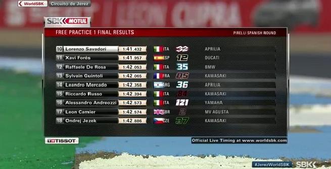 Superbike, Rea parte forte contro il tabù Jerez