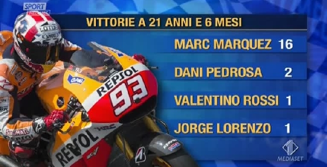 MotoGP, Marquez già meglio dei più grandi MotoGP, Marquez già meglio dei più grandi