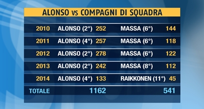 Divorzio Ferrari-Alonso, si attende la prima mossa Divorzio Ferrari-Alonso, si attende la prima mossa