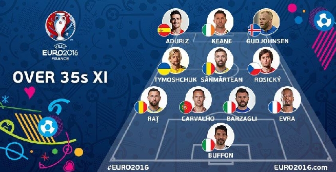 Euro2016: Kiraly il più vecchio, Rashford il più giovane