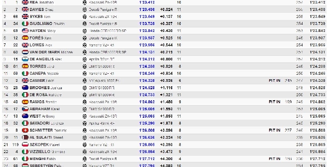 Superbike, Rea beffa Davies nelle libere 3 di Laguna Seca
