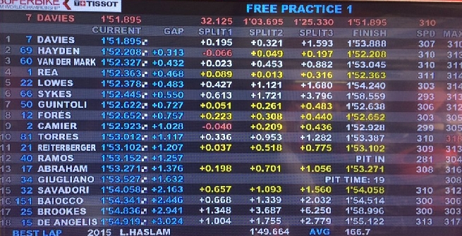 LA CLASSIFICA DELLE LIBERE 1
