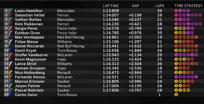 F1 Canada, Hamilton al comando dopo le Libere 1