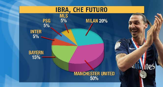 Ibrahimovic: assist per il Milan, ma in gol può andare il Manchester United