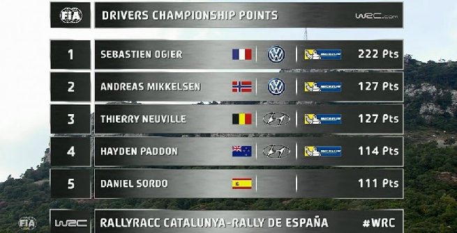 LA CLASSIFICA DEL MONDIALE