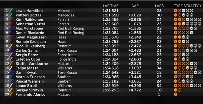 Hamilton in pole a Barcellona. Secondo Vettel a soli 51 millesimi