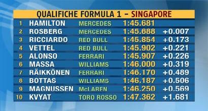 Griglia di partenza F1 GP Singapore 2014, Foto Sportmediaset Griglia di partenza F1 GP Singapore 2014, Foto Sportmediaset