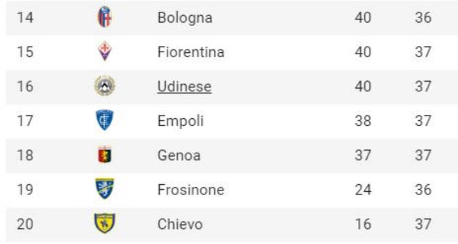 Serie A, lotta salvezza a quattro squadre: tutte le combinazioni