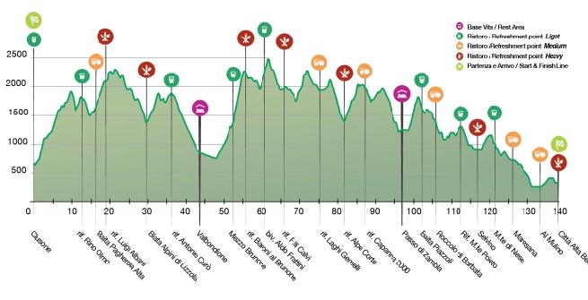 PERCORSO E DISLIVELLO DELL'OUT-OROBIE ULTRA TRAIL