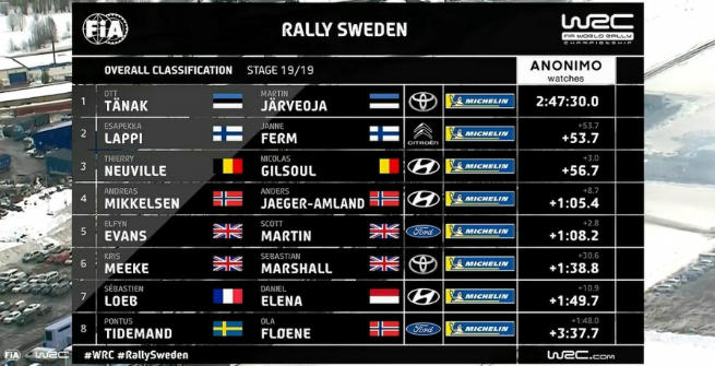 LA CLASSIFICA DEL RALLY DI SVEZIA