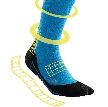 I benefici delle calze compressive Cep per il runner