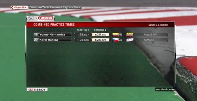Superbike, subito Rea nelle libere di Laguna Seca