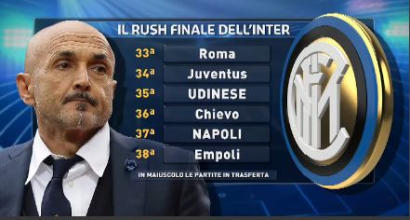 Inter, prima la Champions e poi... Gundogan