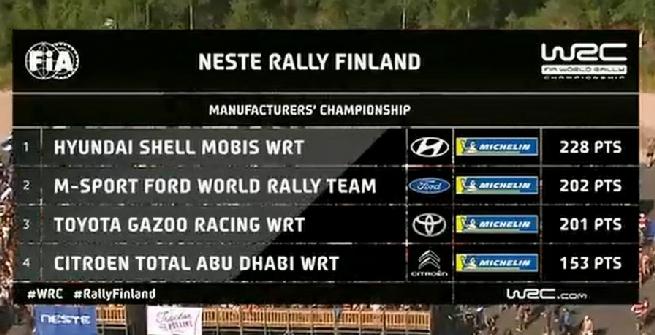 Rally, Tanak vince in Finlandia
