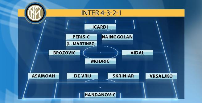 L'INTER CHE I TIFOSI SOGNANO