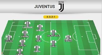 Come giocherebbe la Juventus con Cristiano Ronaldo