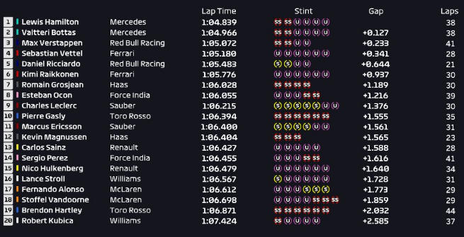 F1 Austria: Hamilton subito a razzo, uno-due Mercedes nelle Libere 1