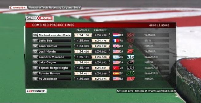 Superbike, subito Rea nelle libere di Laguna Seca