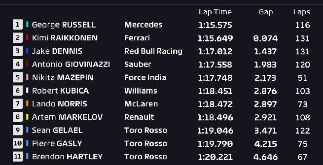 I TEMPI DELLA SECONDA GIORNATA