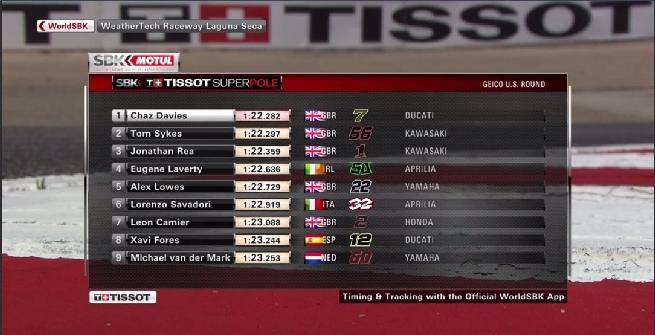 Superbike, pole a sorpresa di Davies a Laguna Seca