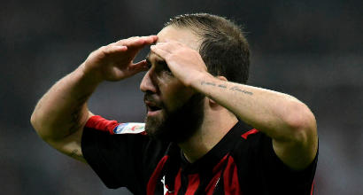 Higuain, Ipp