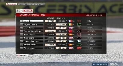 Superbike, Rea domina il venerdì di Magny-Cours