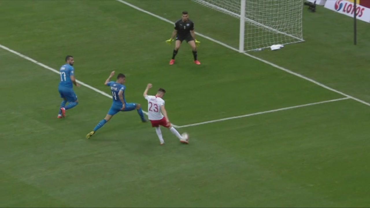 Piatek ancora in gol VIDEO