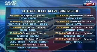 IL DICEMBRE "CALDO" DELL'INTER